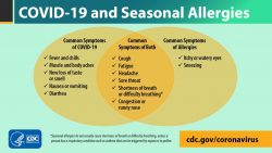 Allergy Season Updates Westport Weston Health District